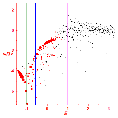 Peres lattice <J3>